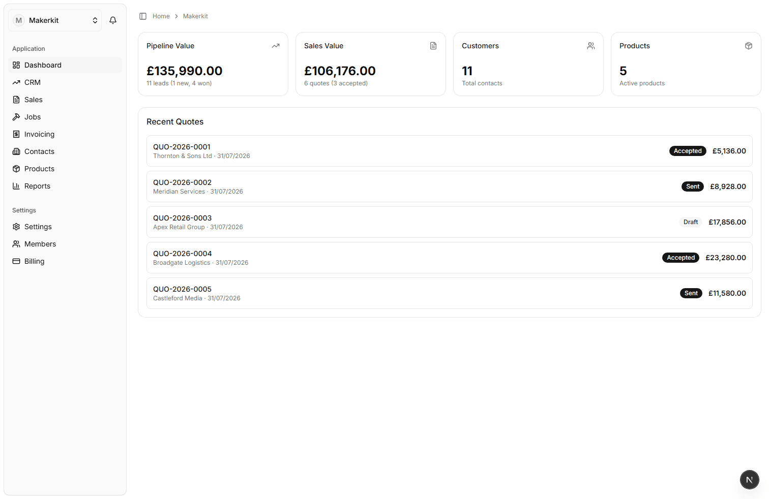 SME System dashboard showing pipeline value, sales value, and recent quotes